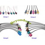 BY-Cable Assemblies2, all series  FAKRA connectors or customized