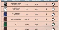 FAKRA color code guide one